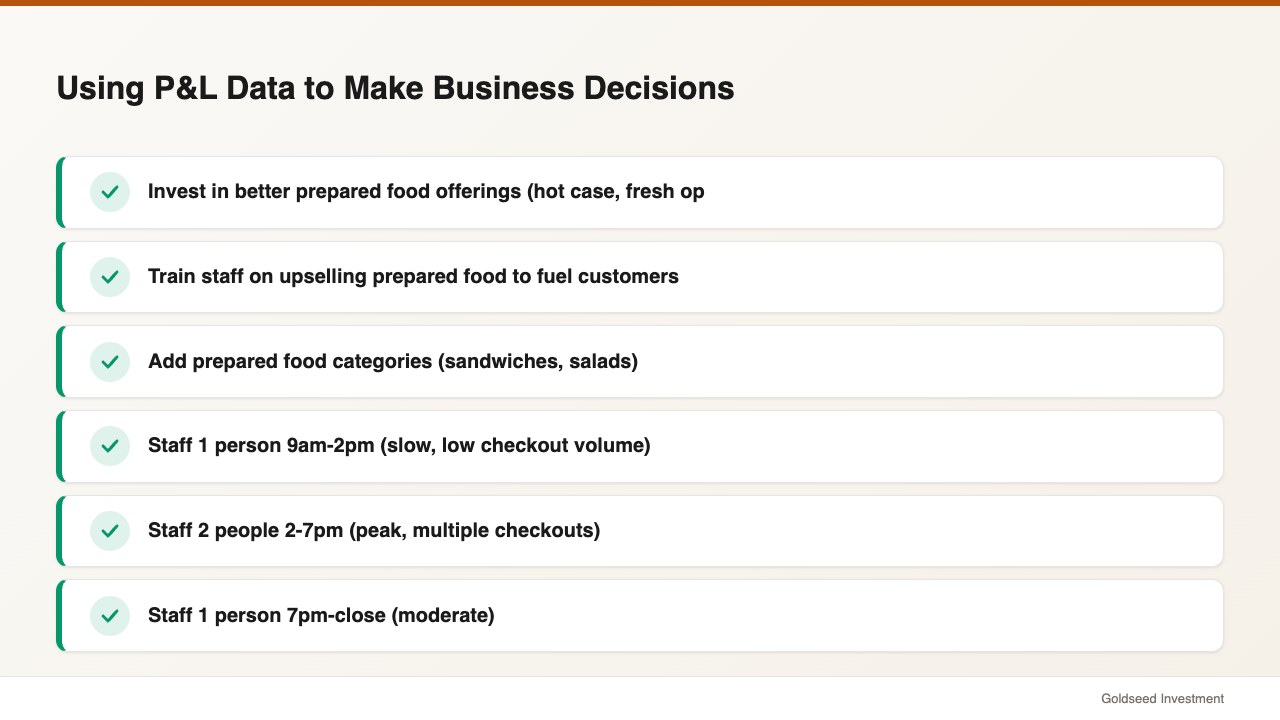 KW-I-50 checklist 7