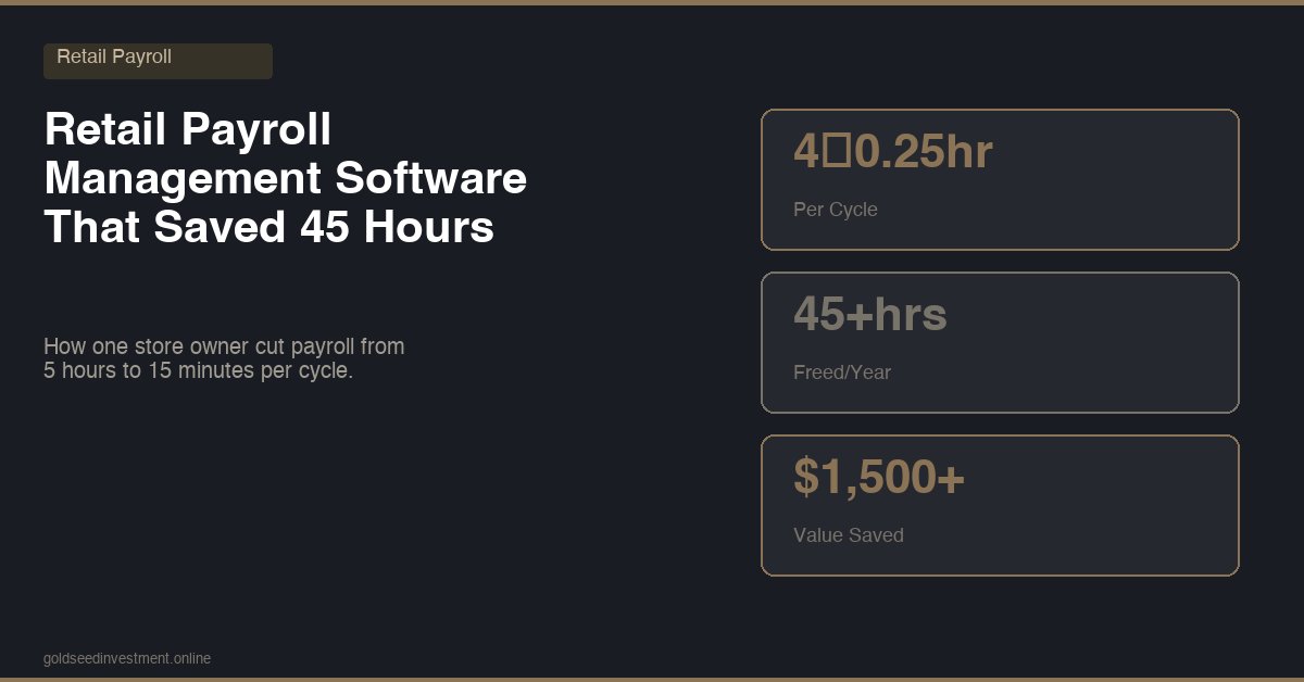 Retail Payroll Management Software: Stop Losing 3 Hours Every Monday
