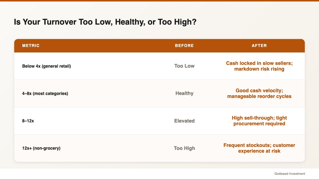 Is Your Turnover Too Low, Healthy, or Too High?