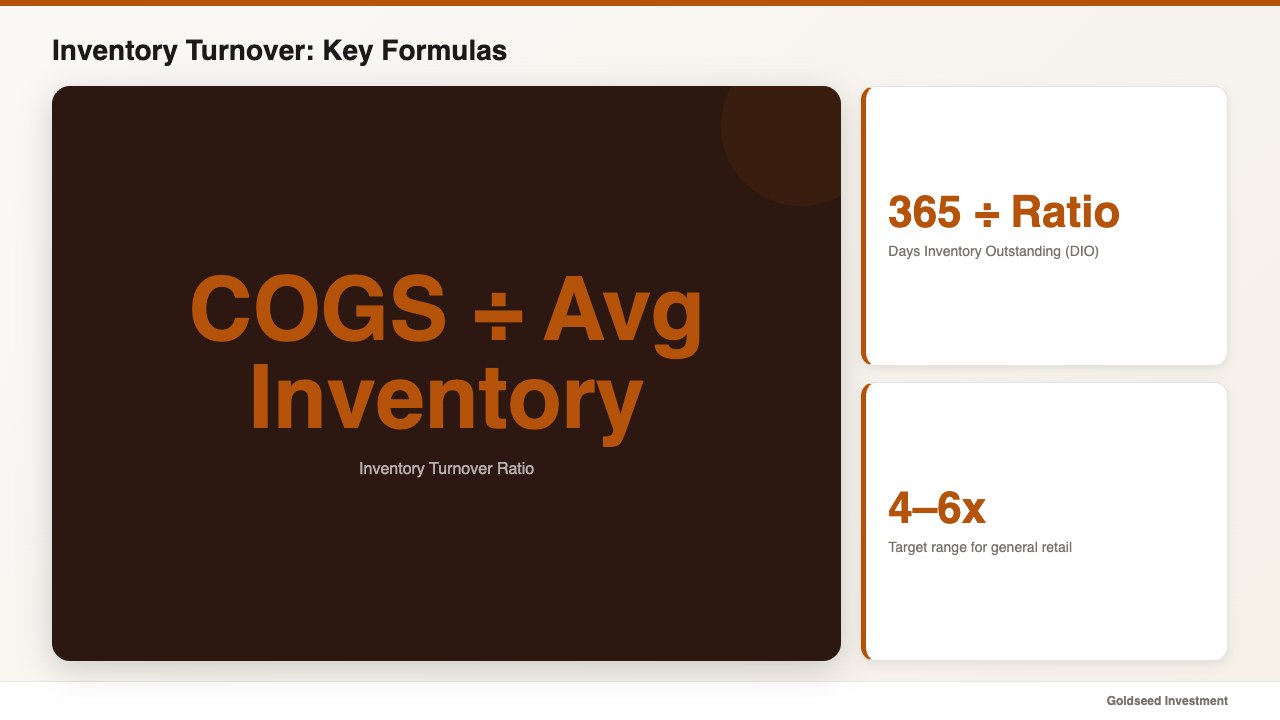 Inventory Turnover: Key Formulas