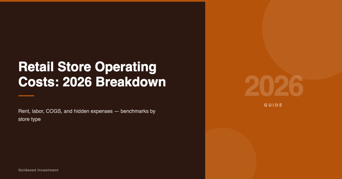Retail Store Operating Costs: 2026 Breakdown