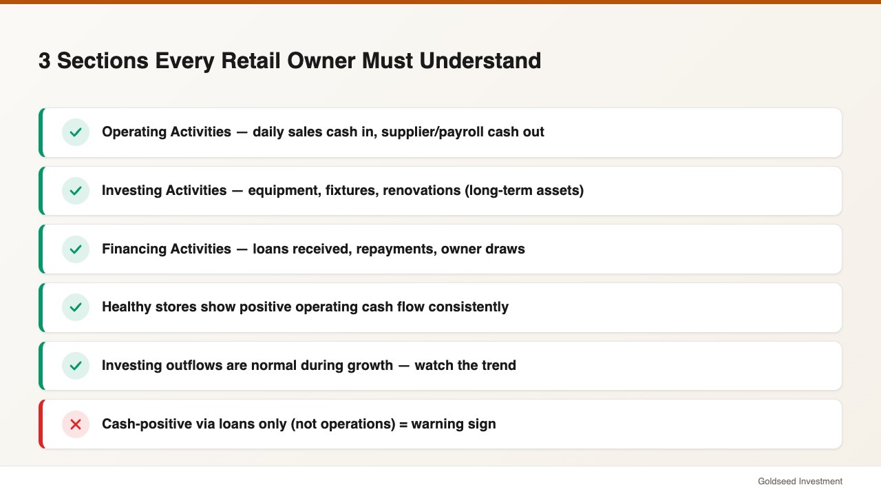 3 Sections Every Retail Owner Must Understand