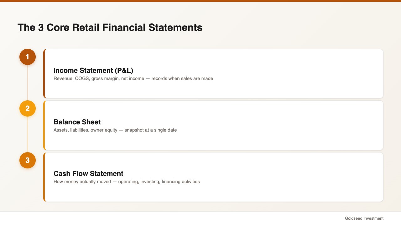 The 3 Core Retail Financial Statements