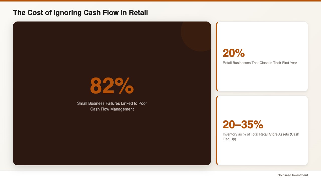 The Cost of Ignoring Cash Flow in Retail