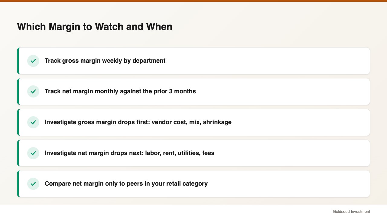 Which Margin to Watch and When