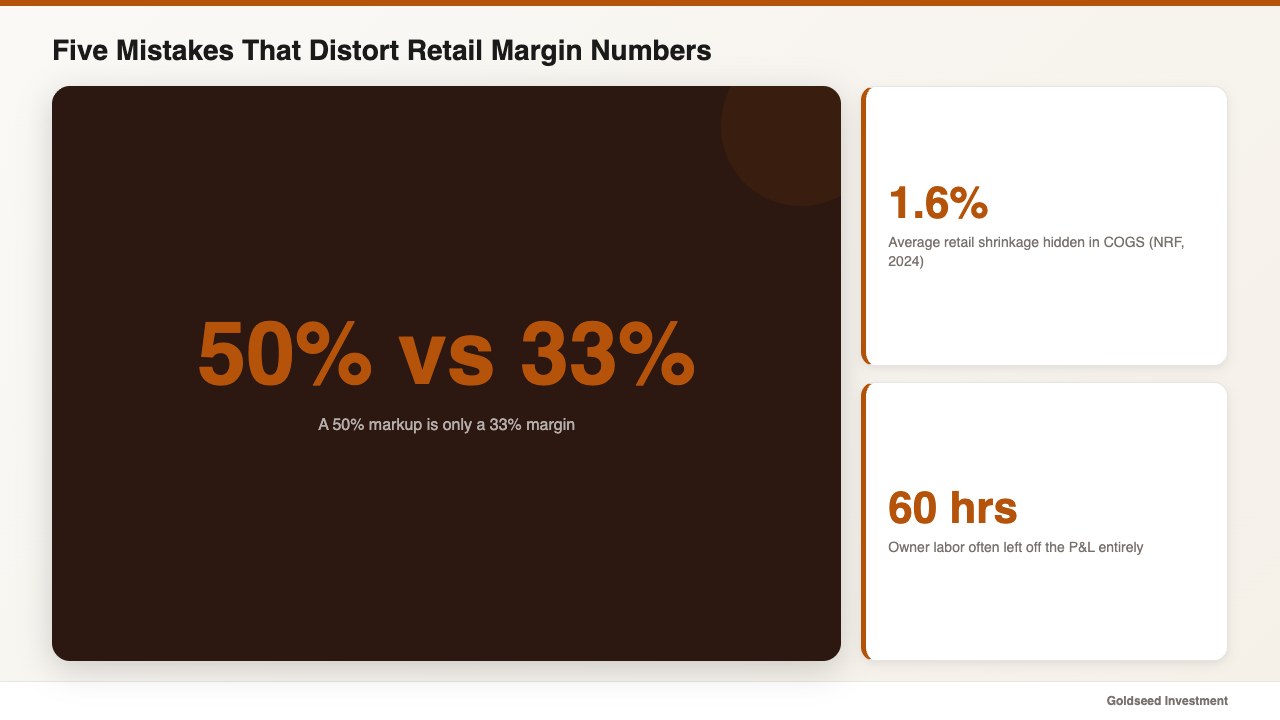 Five Mistakes That Distort Retail Margin Numbers