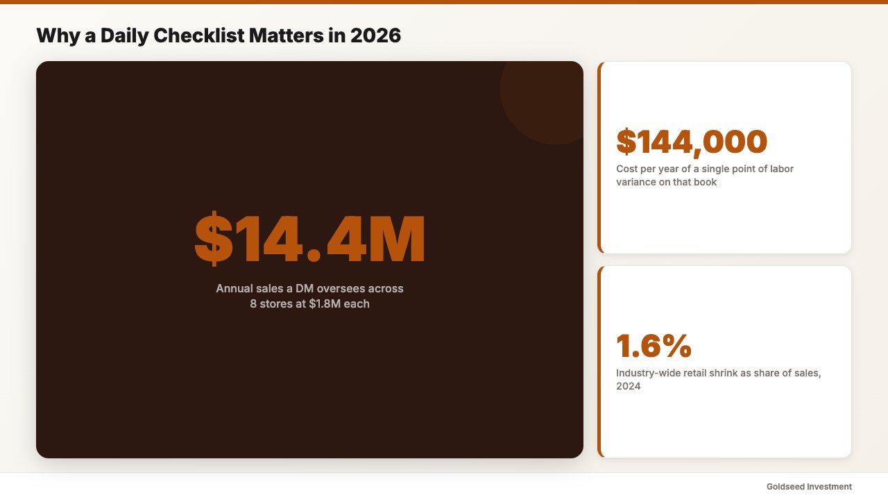 Why a Daily Checklist Matters in 2026