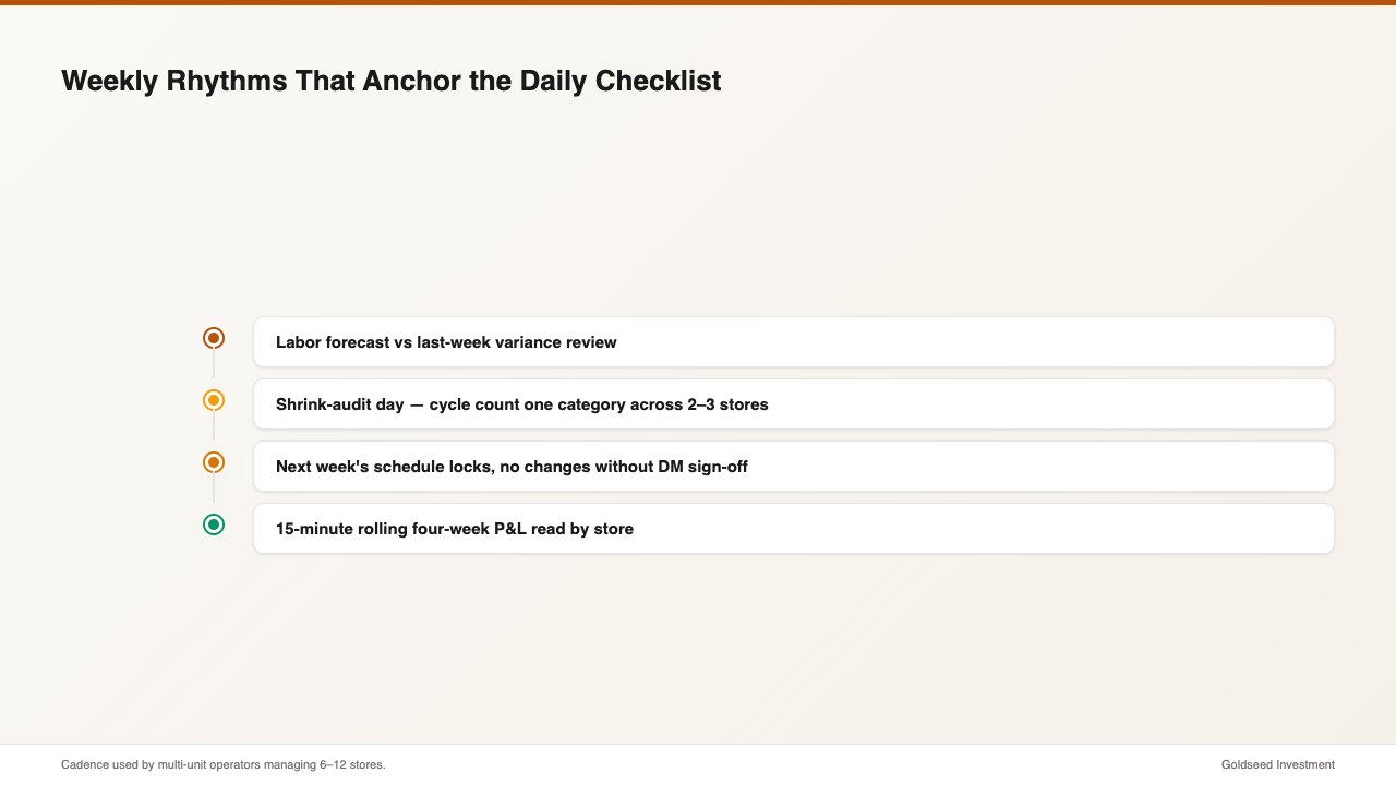 Weekly Rhythms That Anchor the Daily Checklist