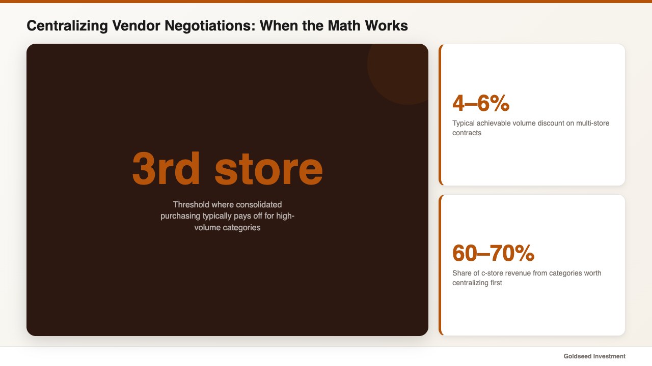 Centralizing Vendor Negotiations: When the Math Works