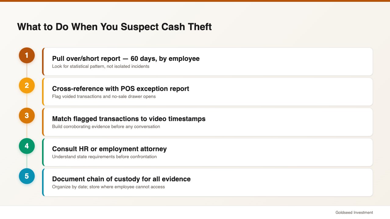What to Do When You Suspect Cash Theft
