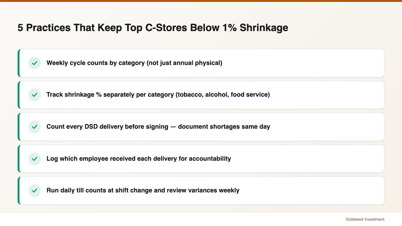 5 Practices That Keep Top C-Stores Below 1% Shrinkage