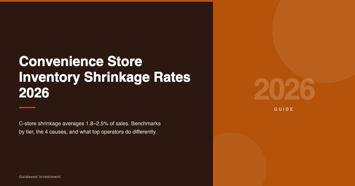 Convenience Store Inventory Shrinkage Rates 2026