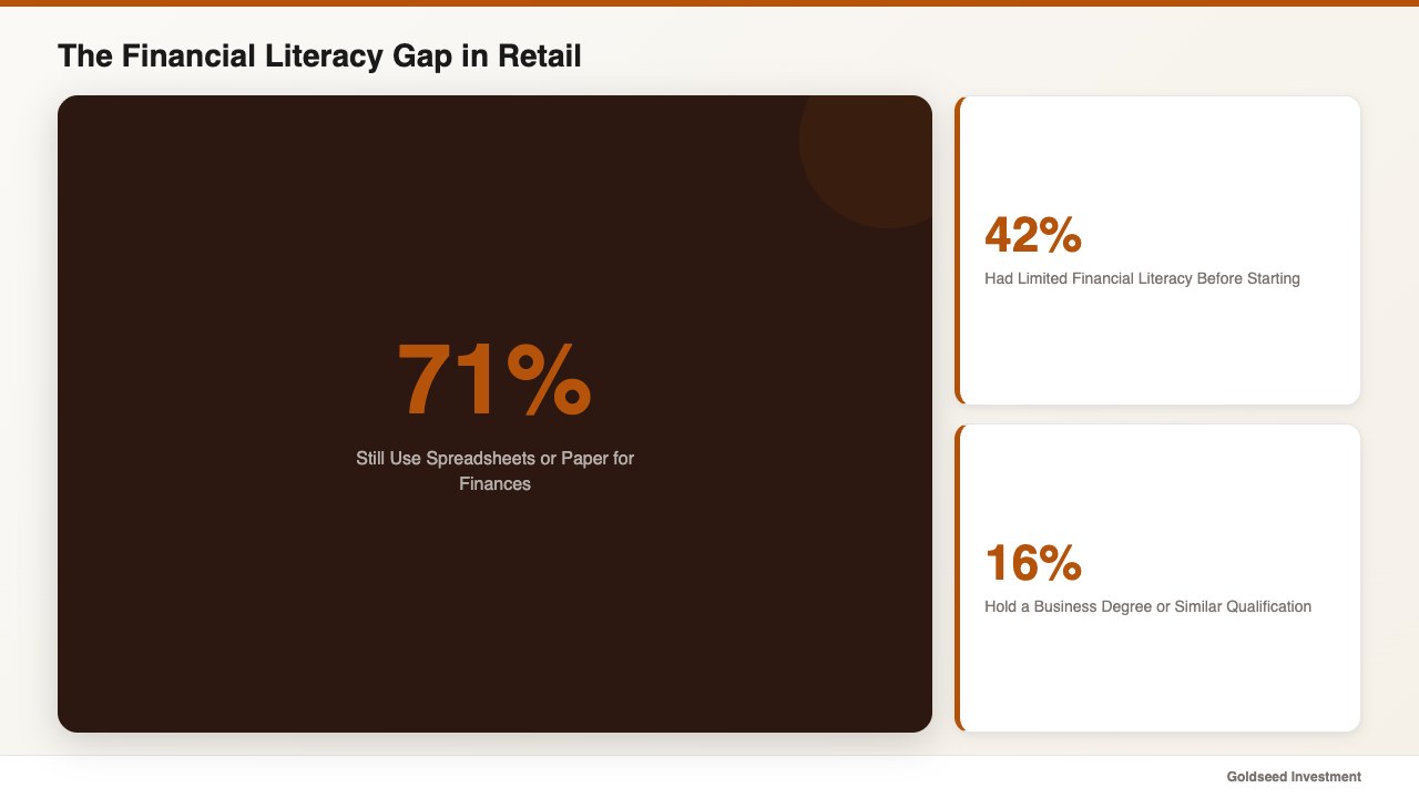 The Financial Literacy Gap in Retail