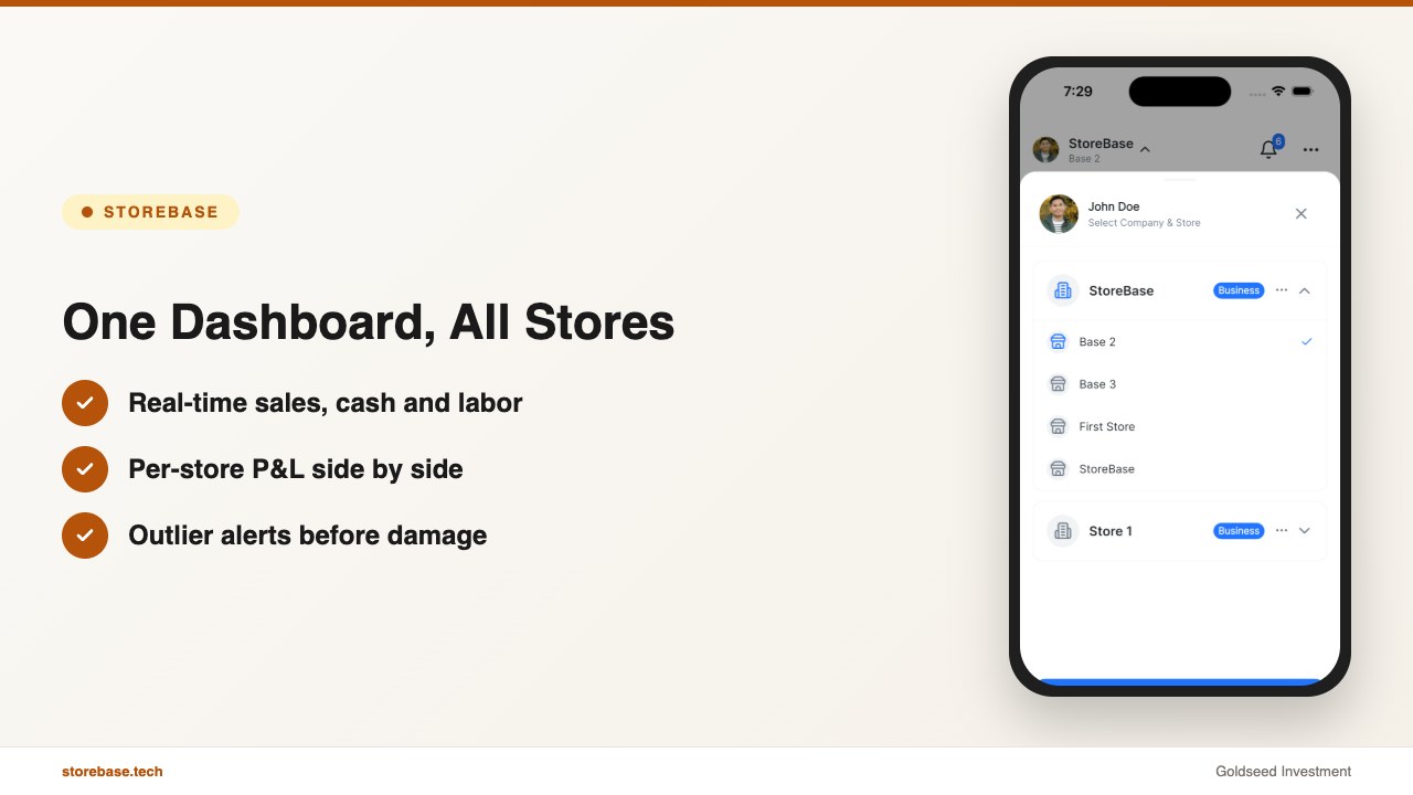 One Dashboard, All Stores