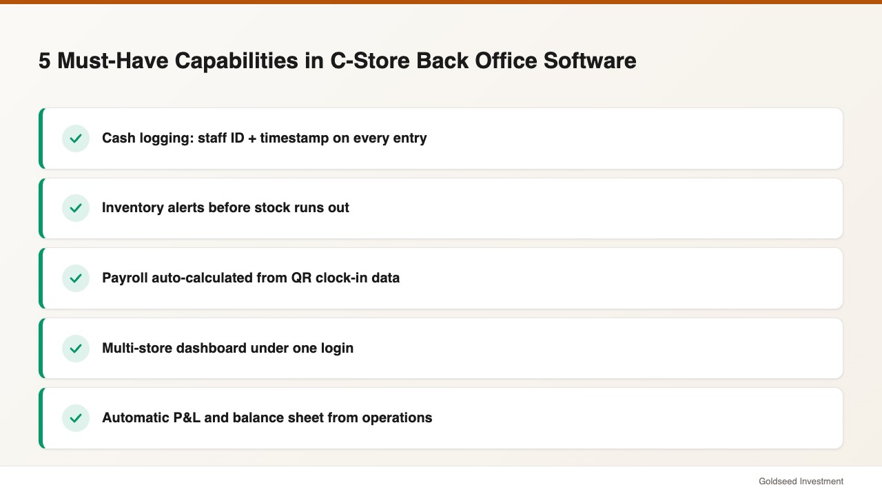 5 Must-Have Capabilities in C-Store Back Office Software