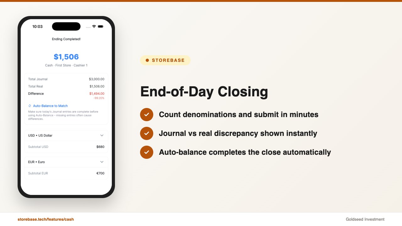 End-of-Day Closing