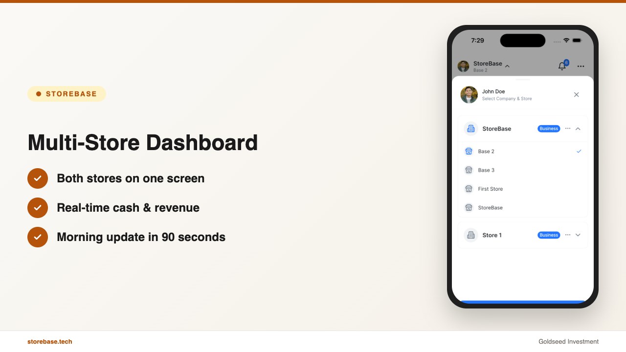 Multi-Store Dashboard