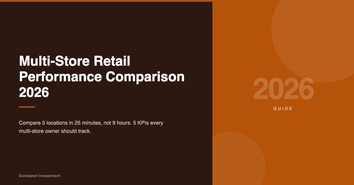 Multi-Store Retail Performance Comparison 2026