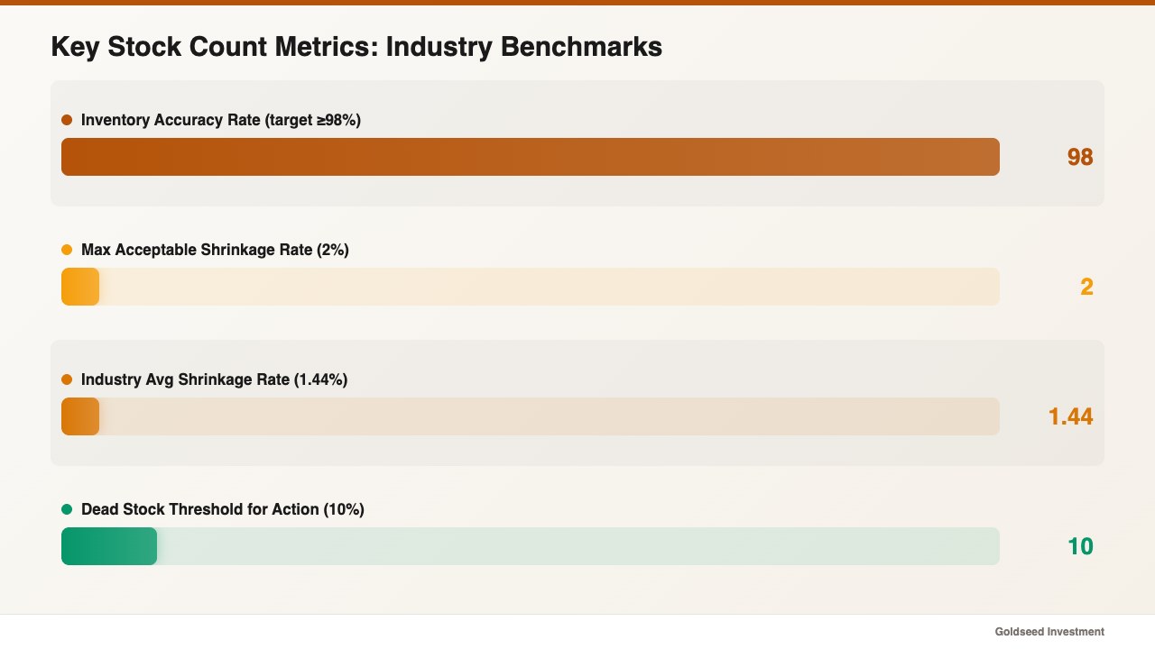 Key Stock Count Metrics: Industry Benchmarks