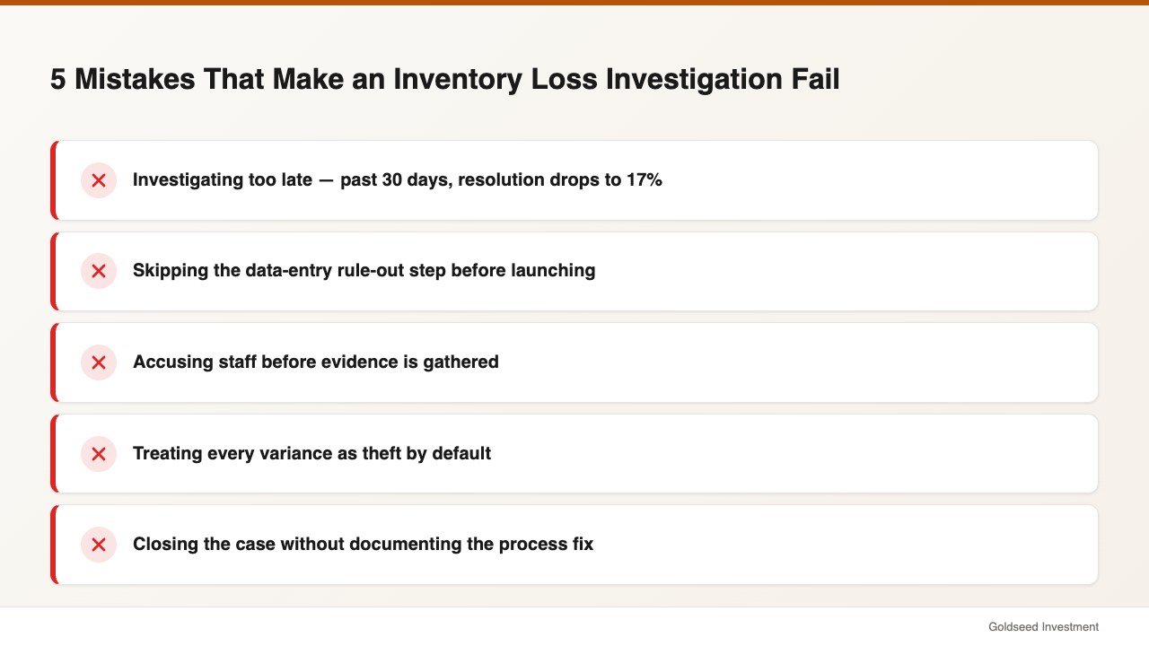 5 Mistakes That Make an Inventory Loss Investigation Fail