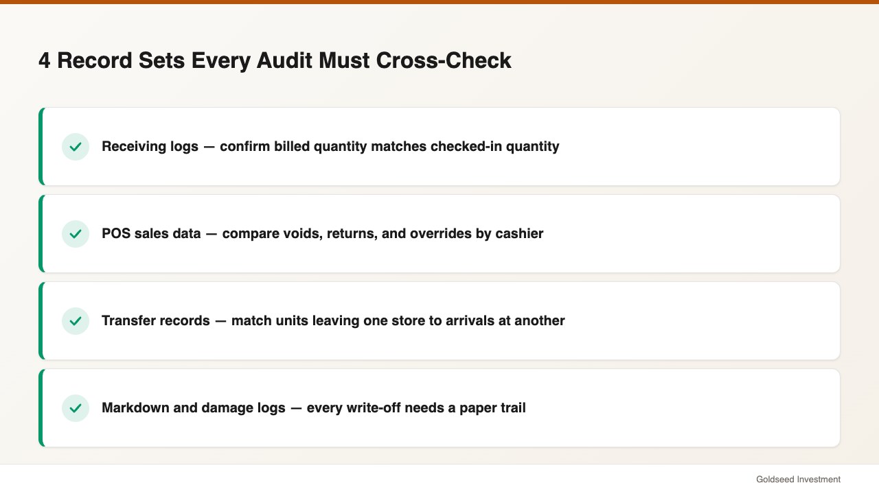 4 Record Sets Every Audit Must Cross-Check