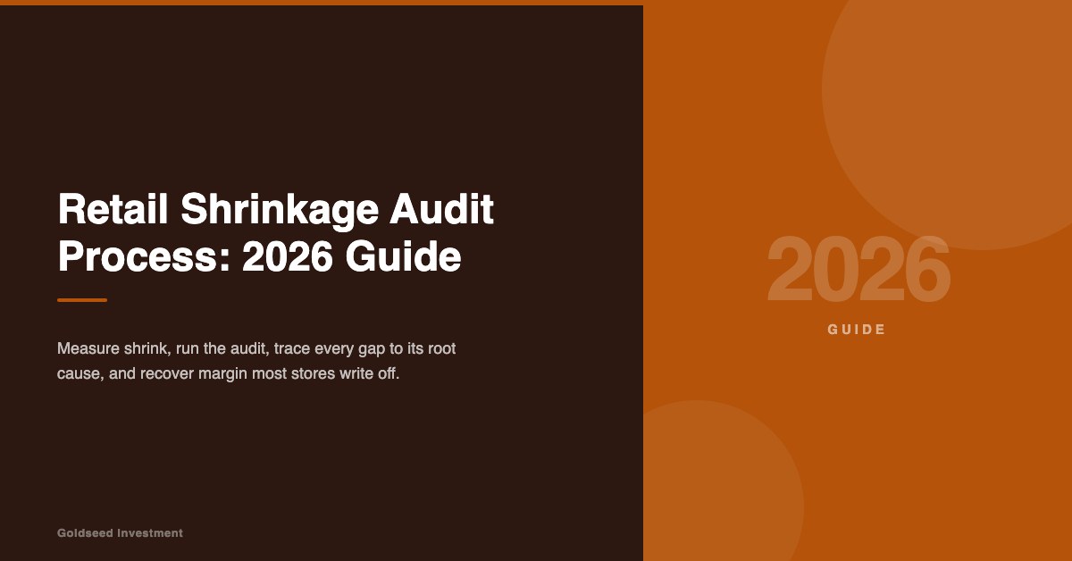 Retail Shrinkage Audit Process: 2026 Guide