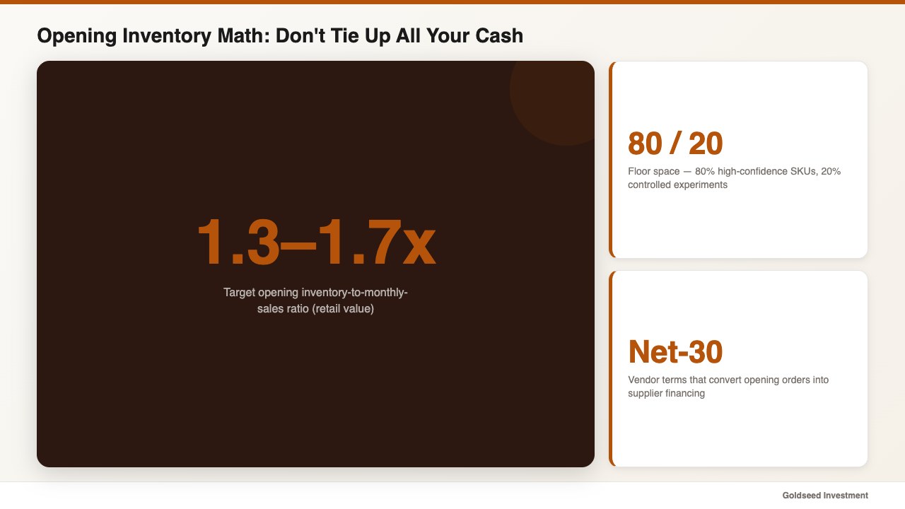 Opening Inventory Math: Don't Tie Up All Your Cash