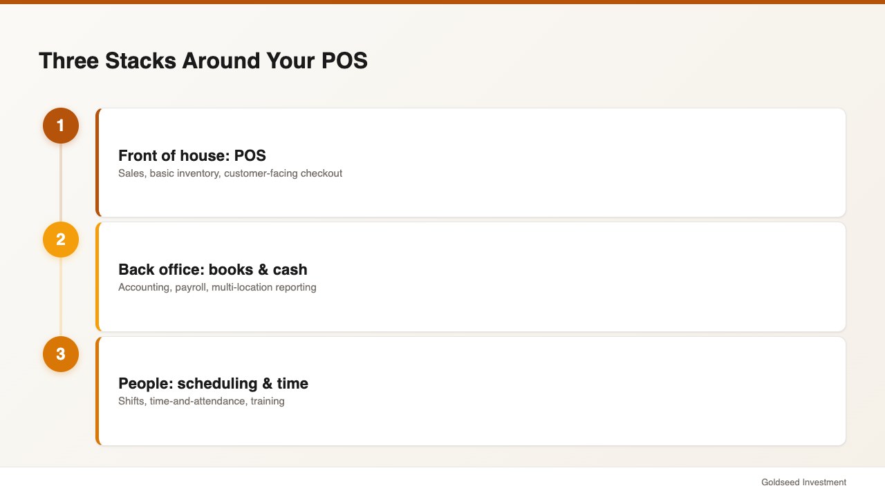 Three Stacks Around Your POS