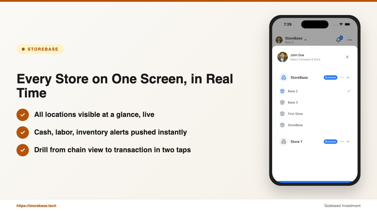 Every Store on One Screen, in Real Time