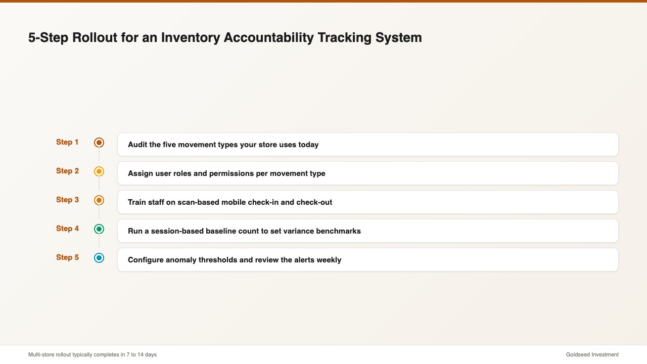 5-Step Rollout for an Inventory Accountability Tracking System