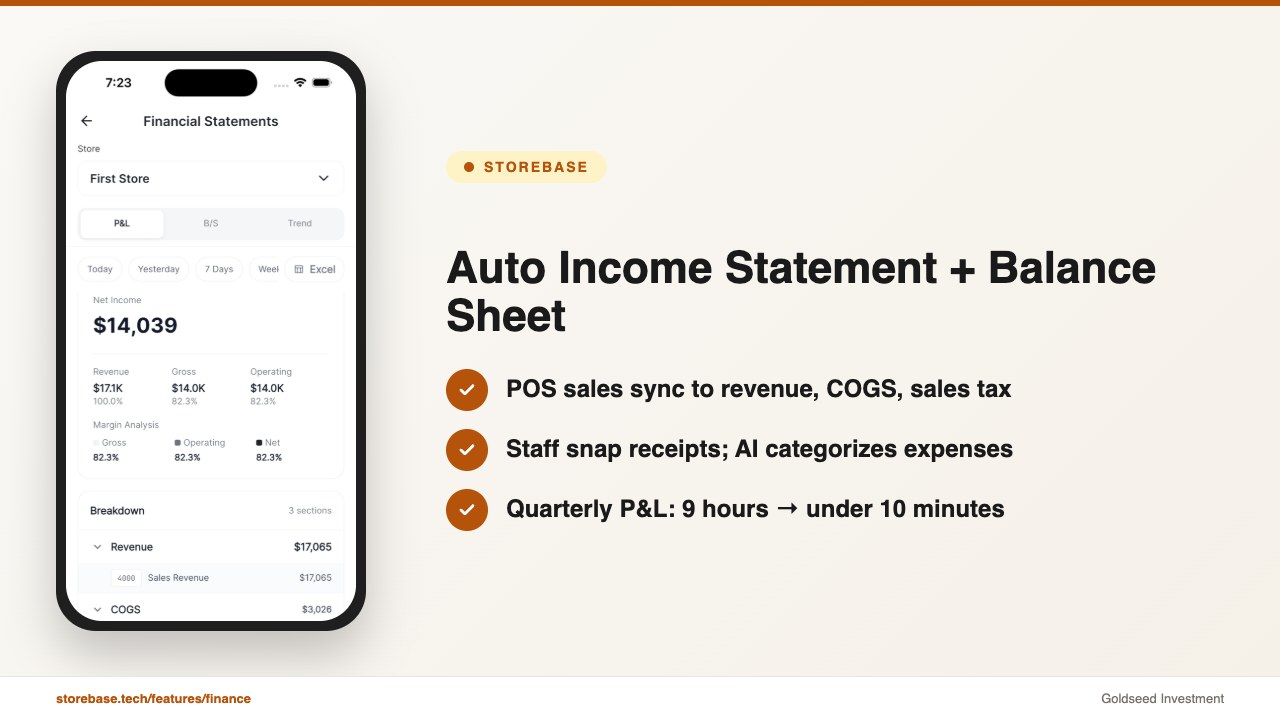 Auto Income Statement + Balance Sheet