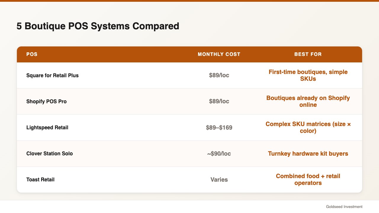 5 Boutique POS Systems Compared