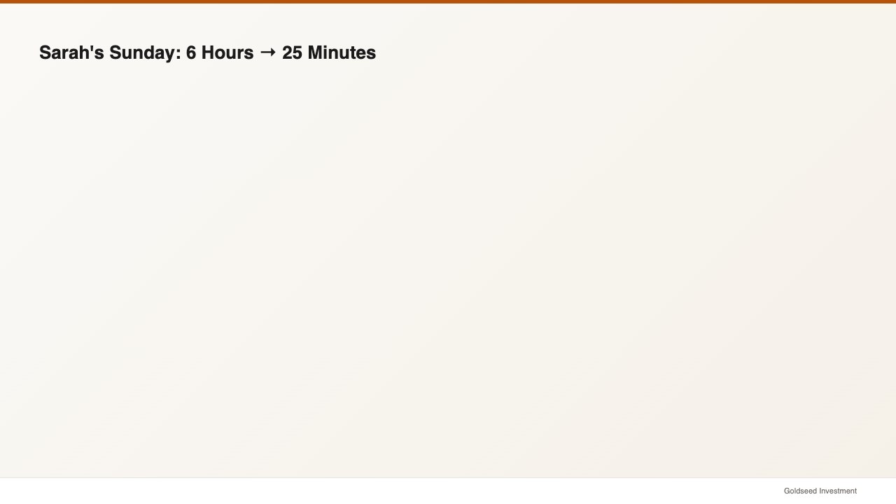Sarah's Sunday: 6 Hours → 25 Minutes