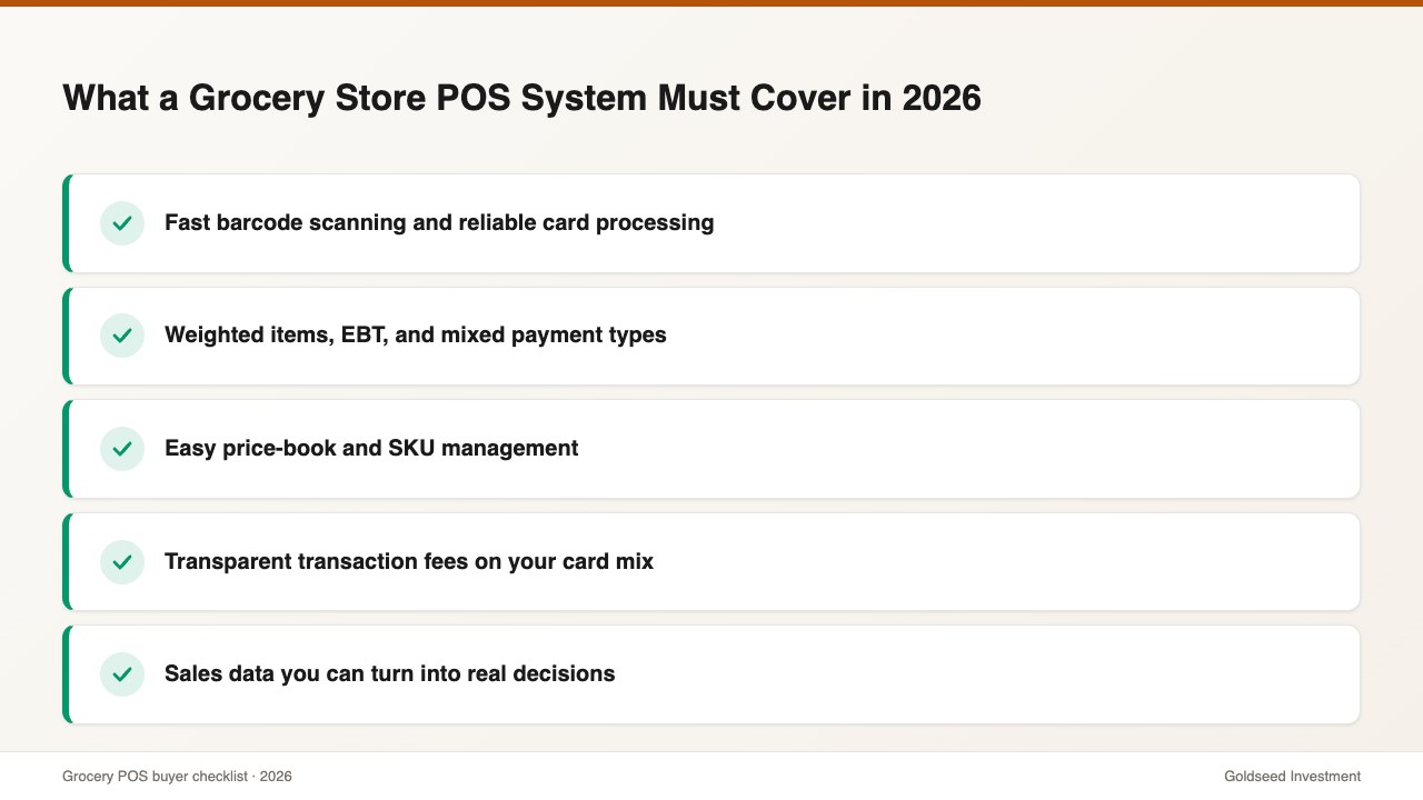 What a Grocery Store POS System Must Cover in 2026
