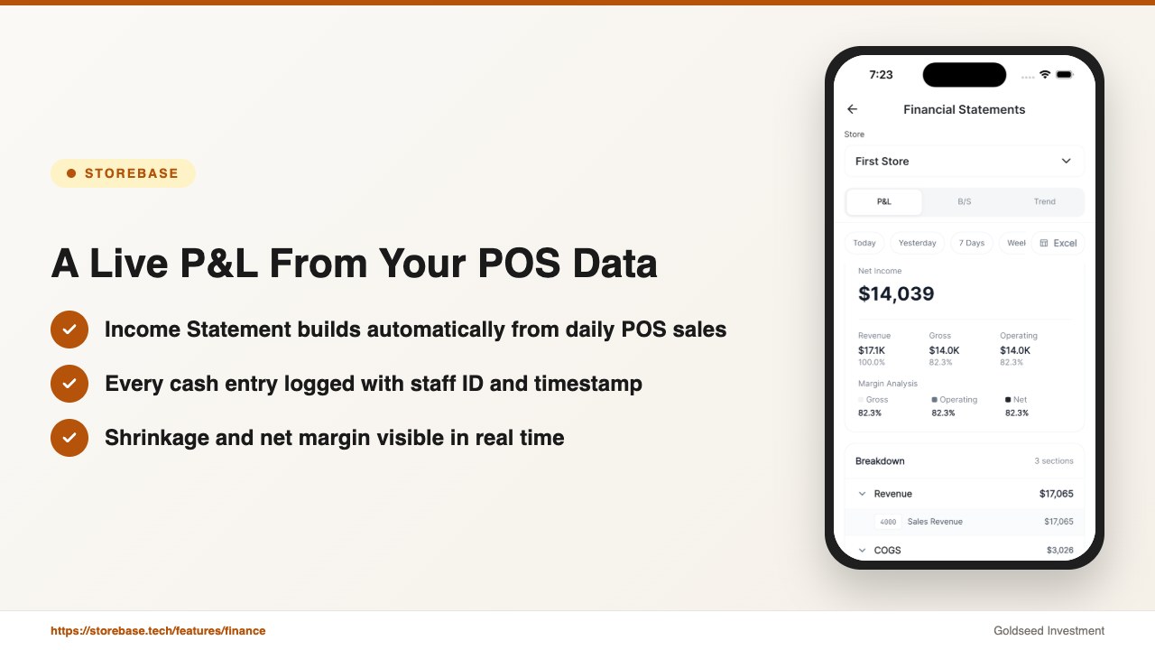 A Live P&L From Your POS Data