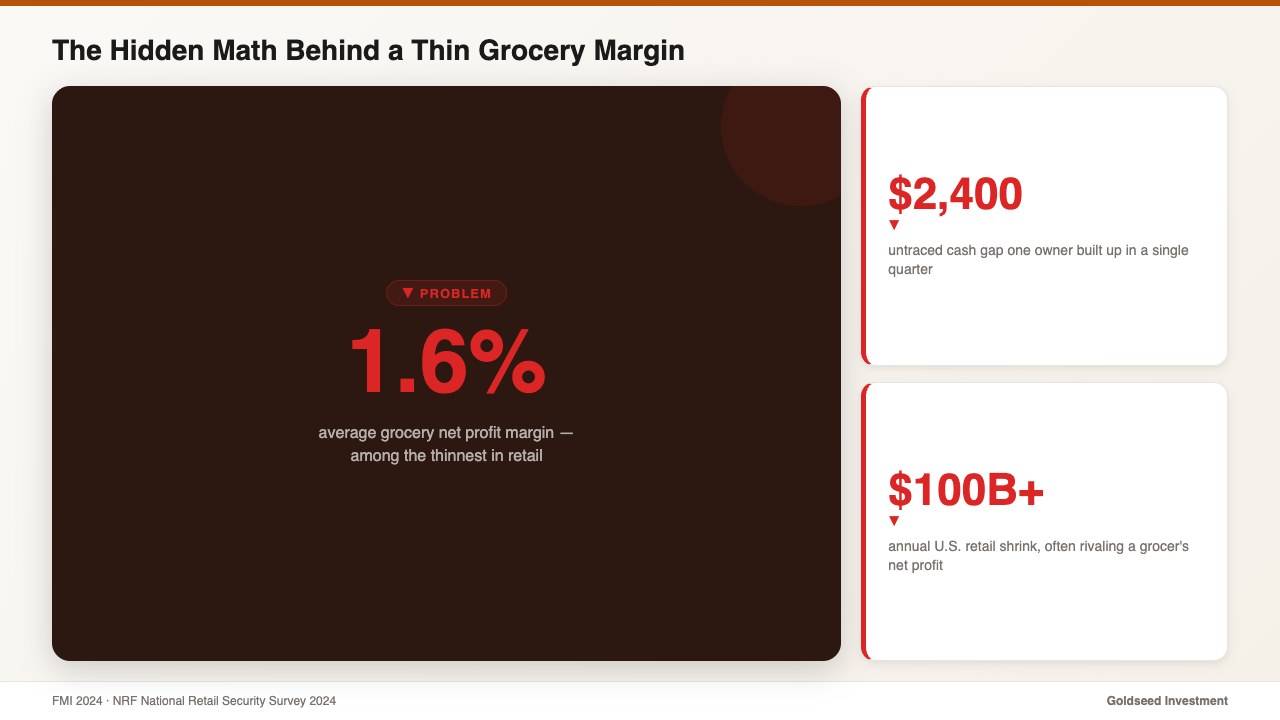 The Hidden Math Behind a Thin Grocery Margin