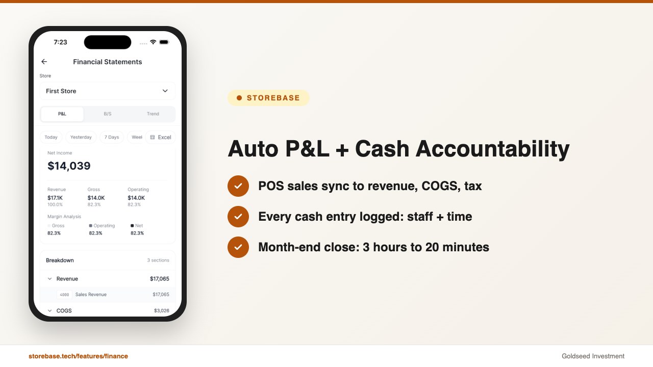 Auto P&L + Cash Accountability
