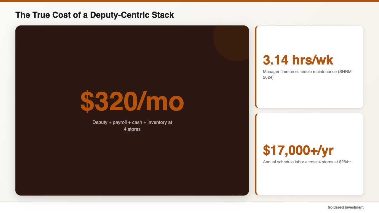 The True Cost of a Deputy-Centric Stack