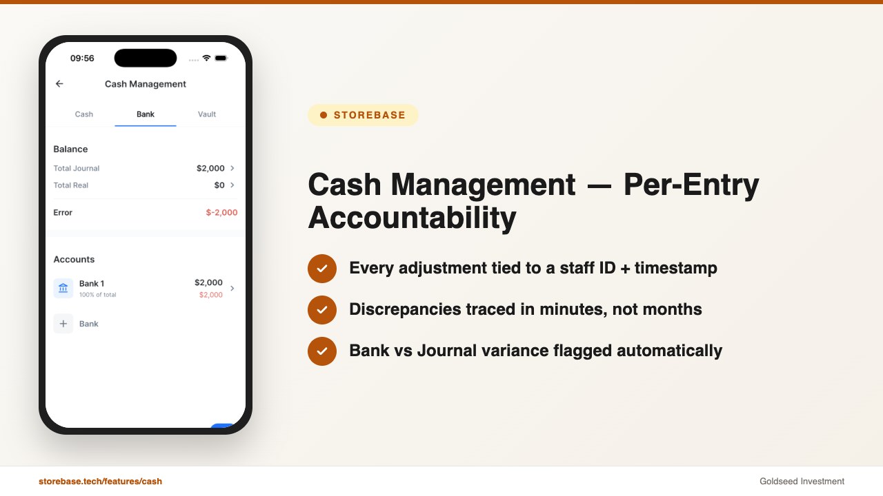 Cash Management — Per-Entry Accountability
