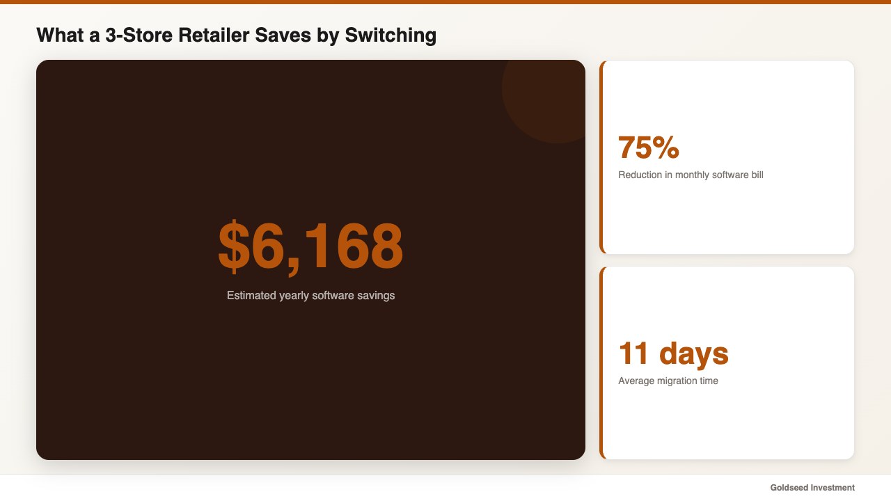 What a 3-Store Retailer Saves by Switching