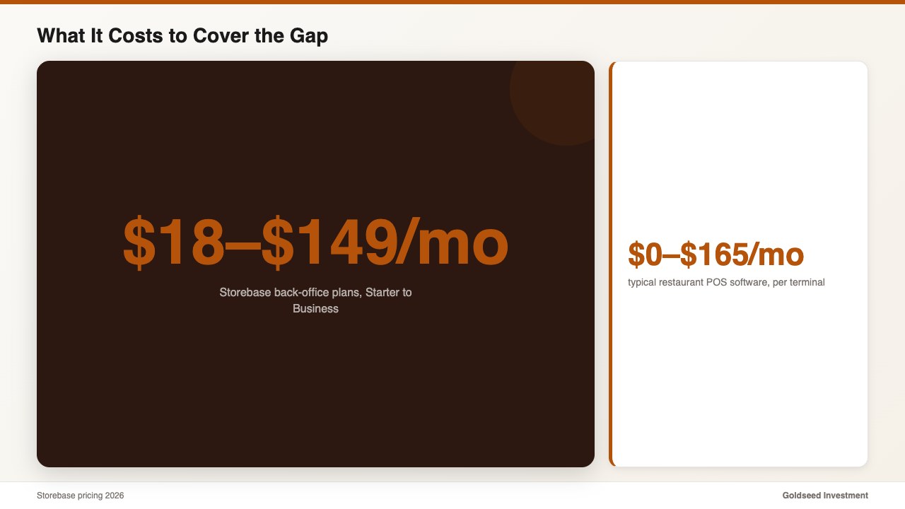 What It Costs to Cover the Gap