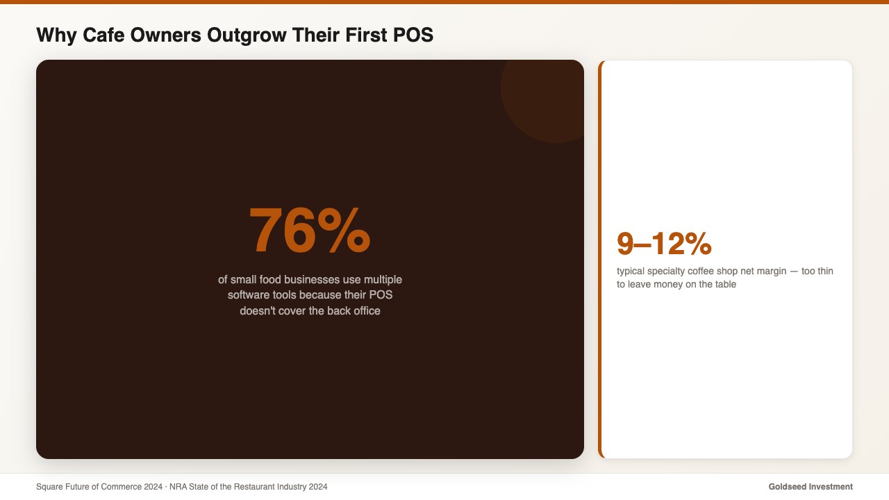 Why Cafe Owners Outgrow Their First POS