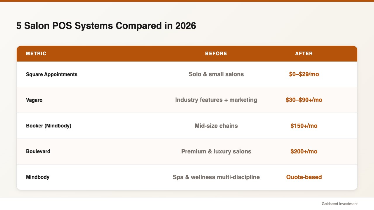 5 Salon POS Systems Compared in 2026