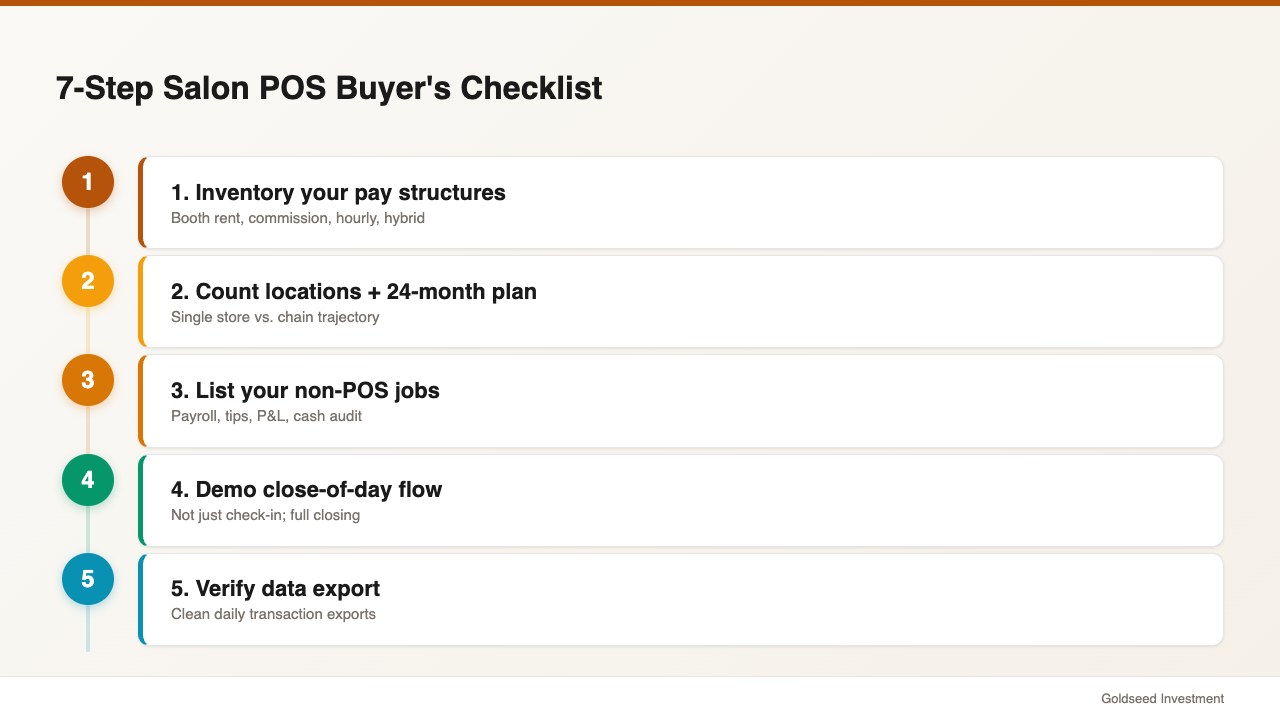 7-Step Salon POS Buyer's Checklist
