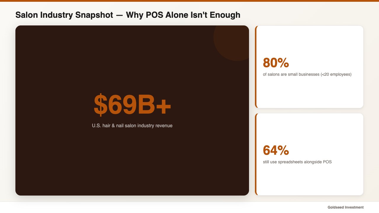 Salon Industry Snapshot — Why POS Alone Isn't Enough