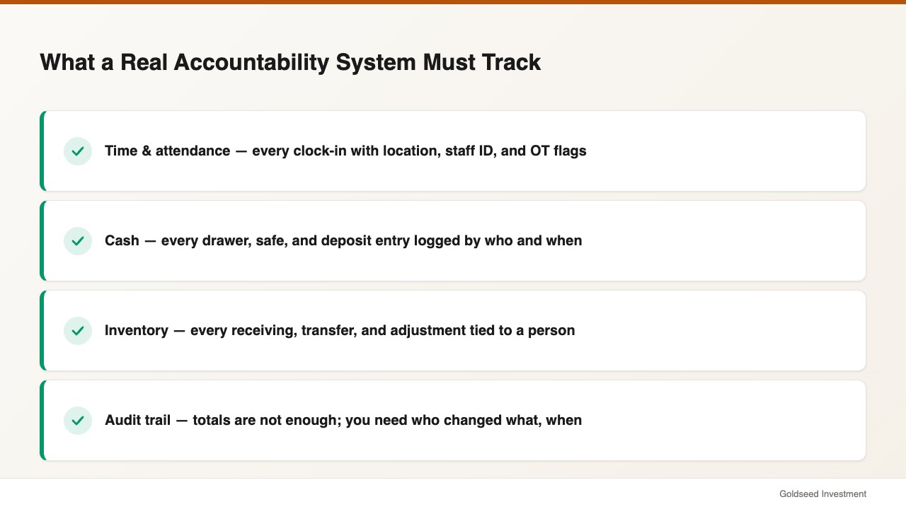 What a Real Accountability System Must Track
