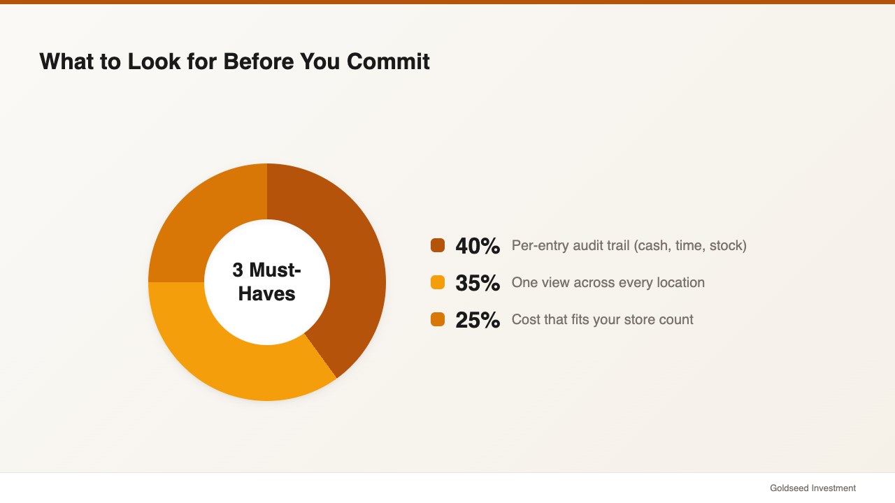 What to Look for Before You Commit