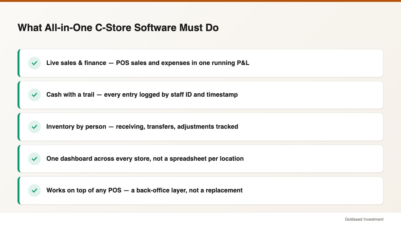 What All-in-One C-Store Software Must Do