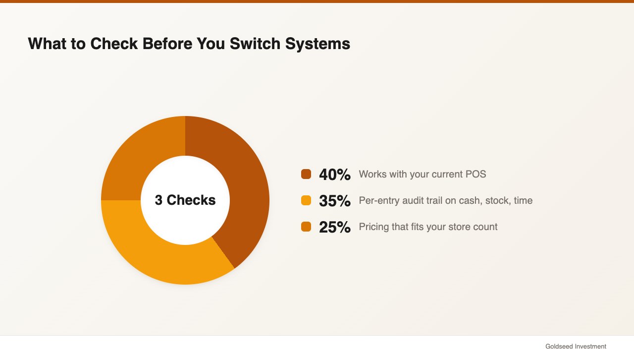 What to Check Before You Switch Systems