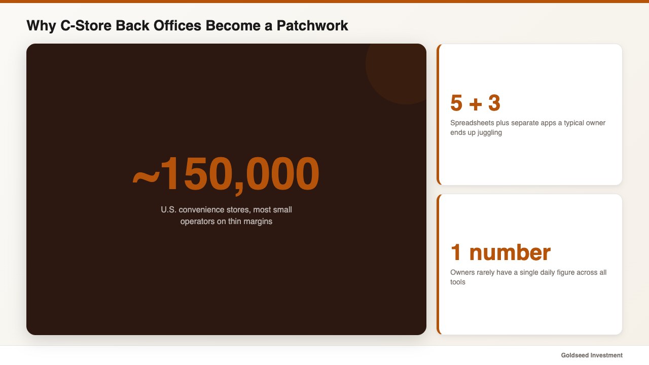 Why C-Store Back Offices Become a Patchwork